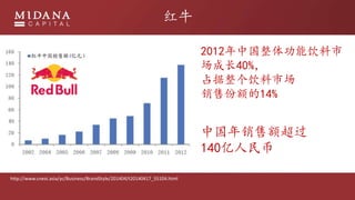 ţ
2012й幦
ɳ40%
ռг
۷ݶ14%
й۶
140
http://www.cnest.asia/yc/Business/BrandStyle/201404/t20140417_55104.html
 