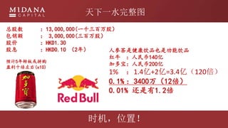 һˮͼ
ܹ 13,000,000(һǧɣ
  3,000,000(ɣ
ɼ HKD1.30
Ϣ HKD0.10 2꣩
Ԥ5תƴ
ӯʮ(x10)
˲βǽƷҲǹƷ
ţ 140
Ӷ౦200
1% 1.4+2=3.4ڣ120
0.1% : 340012
0.01% 1.2
ʱλã
 