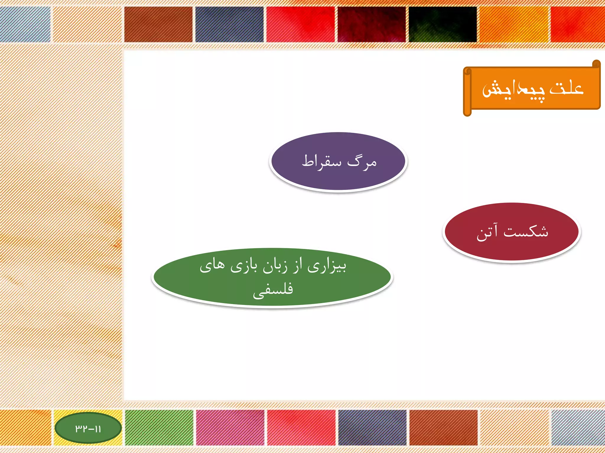 ‫پیدایش‬ ‫علت‬
‫آتن‬ ‫شکست‬
‫سقراط‬ ‫مرگ‬
‫های‬ ‫بازی‬ ‫زبان‬ ‫از‬ ‫بیزاری‬
‫فلسفی‬
11-32
 