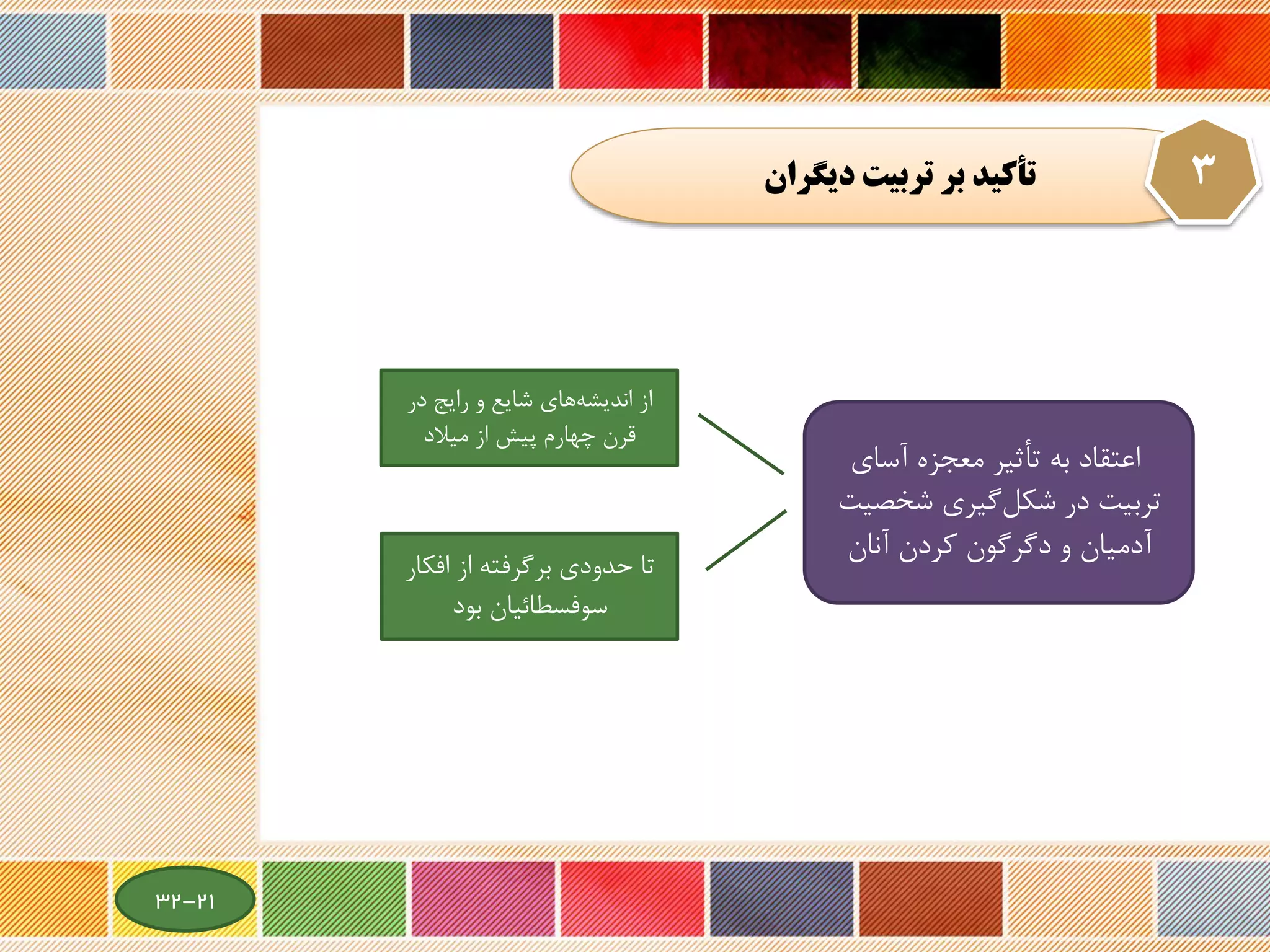 ‫ديگران‬ ‫تربيت‬ ‫بر‬ ‫تأكيد‬ 3
‫آسای‬ ‫معجزه‬ ‫تأثیر‬ ‫به‬ ‫اعتقاد‬
‫شخص‬ ‫گیری‬‫شکل‬ ‫در‬ ‫تربیت‬‫یت‬
‫آنان‬ ‫کردن‬ ‫دگرگون‬ ‫و‬ ‫آدمیان‬
‫در‬ ‫رایج‬ ‫و‬ ‫شایع‬ ‫های‬‫اندیشه‬ ‫از‬
‫میالد‬ ‫از‬ ‫پیش‬ ‫چهارم‬ ‫ن‬‫قر‬
‫افکار‬ ‫از‬ ‫برگرفته‬ ‫حدودی‬ ‫تا‬
‫بود‬ ‫سوفسطائیان‬
21-32
 