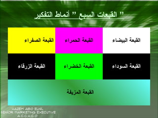 ‫التفكير‬ ‫أنماط‬ ” ‫السبع‬ ‫القبعات‬ ”
‫الصفراء‬ ‫القبعة‬ ‫الحمراء‬ ‫القبعة‬ ‫البيضاء‬ ‫القبعة‬
‫الزرقاء‬ ‫القبعة‬ ‫الخضراء‬ ‫القبعة‬ ‫السوداء‬ ‫القبعة‬
‫المزيفة‬ ‫القبعة‬
 