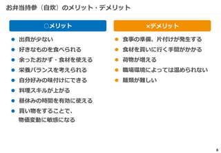 どうでもいいことをプレゼン資料にしてみた 1年で貯金100万円への道 昼食ノ篇 どうでもいいことをプレゼン資料にしてみた 1年で貯金100万円への道 昼食ノ篇