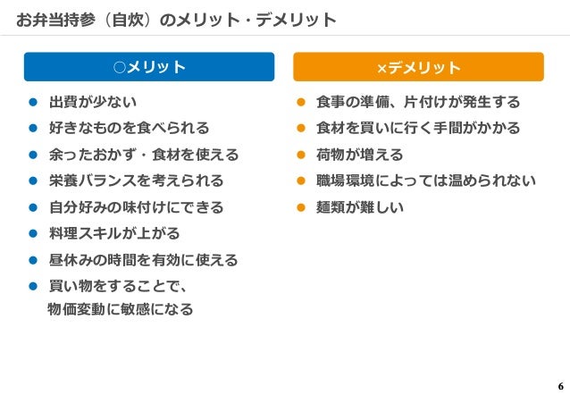 どうでもいいことをプレゼン資料にしてみた 1年で貯金100万円への道 昼食ノ篇 どうでもいいことをプレゼン資料にしてみた 1年で貯金100万円への道 昼食ノ篇