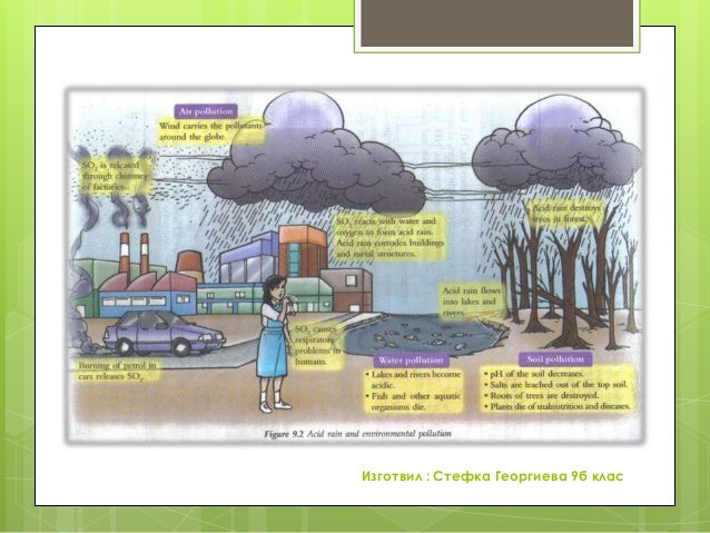 киселинни дъждове