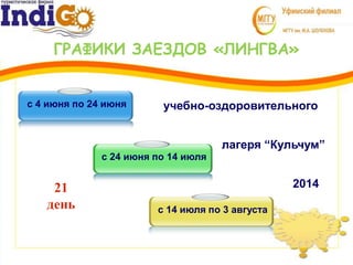 ГРАФИКИ ЗАЕЗДОВ «ЛИНГВА»
21
день
с 4 июня по 24 июня
с 24 июня по 14 июля
с 14 июля по 3 августа
лагеря “Кульчум”
учебно-оздоровительного
2014
 