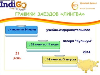 ГРАФИКИ ЗАЕЗДОВ «ЛИНГВА»
21
день
с 4 июня по 24 июня
с 24 июня по 14 июля
с 14 июля по 3 августа
лагеря “Кульчум”
учебно-оздоровительного
2014
 