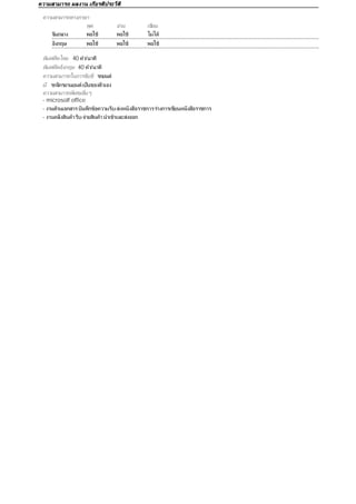 - microsolf office
- งานด้านเอกสาร บันทึกข้อความรับ-ส่งหนังสือราชการร่างการเขียนหนังสือราชการ
- งานคลังสินค้ารับ-จ่ายสินค้า นําเข้าและส่งออก
ความสามารถ ผลงาน เกียรติประวัติ
ความสามารถทางภาษา
พูด อ่าน เขียน
จีนกลาง พอใช้ พอใช้ ไม่ได้
อังกฤษ พอใช้ พอใช้ พอใช้
พิมพ์ดีดไทย 40 คํา/นาที
พิมพ์ดีดอังกฤษ 40 คํา/นาที
ความสามารถในการขับขี รถยนต์
มี รถจักรยานยนต์ เป็นของตัวเอง
ความสามารถพิเศษอืนๆ
 