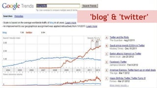 'blog' & 'twitter'
 