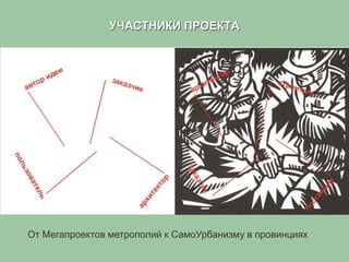 УЧАСТНИКИ ПРОЕКТА
От Мегапроектов метрополий к СамоУрбанизму в провинциях
 
