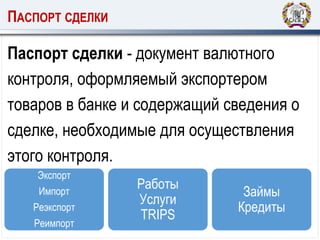 Паспорт сделки - документ валютного
контроля, оформляемый экспортером
товаров в банке и содержащий сведения о
сделке, необходимые для осуществления
этого контроля.
ПАСПОРТ СДЕЛКИ
Экспорт
Импорт
Реэкспорт
Реимпорт
Работы
Услуги
TRIPS
Займы
Кредиты
 