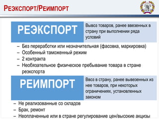 РЕЭКСПОРТ
Вывоз товаров, ранее ввезенных в
страну при выполнении ряда
условий
РЕЭКСПОРТ/РЕИМПОРТ
РЕИМПОРТ
Ввоз в страну, ранее вывезенных из
нее товаров, при некоторых
ограничениях, установленных
законом
– Без переработки или незначительная (фасовка, маркировка)
– Особенный таможенный режим
– 2 контракта
– Необязательное физическое пребывание товара в стране
реэкспорта
– Не реализованные со складов
– Брак, ремонт
– Неоплаченные или в стране регулирование цен/высокие акцизы
 