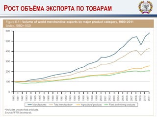 РОСТ ОБЪЁМА ЭКСПОРТА ПО ТОВАРАМ
 
