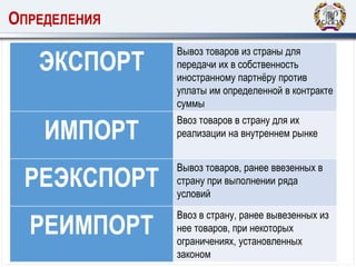 ОПРЕДЕЛЕНИЯ
ЭКСПОРТ
Вывоз товаров из страны для
передачи их в собственность
иностранному партнёру против
уплаты им определенной в контракте
суммы
ИМПОРТ
Ввоз товаров в страну для их
реализации на внутреннем рынке
РЕЭКСПОРТ
Вывоз товаров, ранее ввезенных в
страну при выполнении ряда
условий
РЕИМПОРТ
Ввоз в страну, ранее вывезенных из
нее товаров, при некоторых
ограничениях, установленных
законом
 