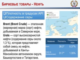 БИРЖЕВЫЕ ТОВАРЫ - НЕФТЬ
Плотность в градусах API
Содержание серы
Brent (Brent Crude) — эталонная
(маркерная) марка (сорт) нефти,
добываемая в Северном море.
Urals — сорт высокосернистой
нефти (содержание серы около
1,3 %), которая представляет
собой смесь из нефти,
добываемой в Ханты-
Мансийском автономном округе,
Башкортостане и Татарстане.
Название Плотность
Содержание
серы
Brent 38.3° 0.37%
Urals (to
Mediterannean) 31.7° 1.35%
 