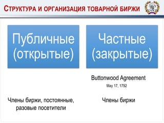 СТРУКТУРА И ОРГАНИЗАЦИЯ ТОВАРНОЙ БИРЖИ
Публичные
(открытые)
Частные
(закрытые)
Buttonwood Agreement
May 17, 1792
Члены биржи, постоянные,
разовые посетители
Члены биржи
 
