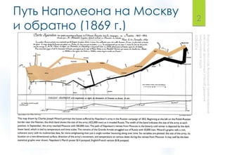 Путь Наполеона на Москву
и обратно (1869 г.)
2
 