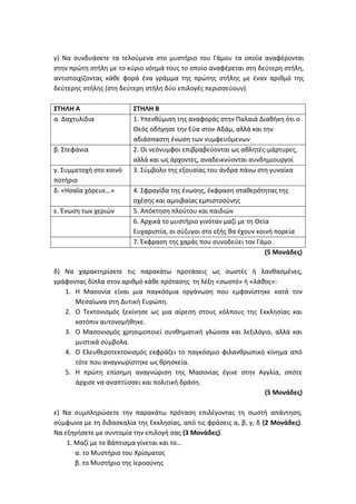 γ) Να συνδυάσετε τα τελούμενα στο μυστήριο του Γάμου τα οποία αναφέρονται
στην πρώτη στήλη με το κύριο νόημά τους το οποίο αναφέρεται στη δεύτερη στήλη,
αντιστοιχίζοντας κάθε φορά ένα γράμμα της πρώτης στήλης με έναν αριθμό της
δεύτερης στήλης (στη δεύτερη στήλη δύο επιλογές περισσεύουν).
ΣΤΗΛΗ Α ΣΤΗΛΗ Β
α. Δαχτυλίδια 1. Υπενθύμιση της αναφοράς στην Παλαιά Διαθήκη ότι ο
Θεός οδήγησε την Εύα στον Αδάμ, αλλά και την
αδιάσπαστη ένωση των νυμφευόμενων
β. Στεφάνια 2. Οι νεόνυμφοι επιβραβεύονται ως αθλητές-μάρτυρες,
αλλά και ως άρχοντες, αναδεικνύονται συνδημιουργοί
γ. Συμμετοχή στο κοινό
ποτήριο
3. Σύμβολο της εξουσίας του άνδρα πάνω στη γυναίκα
δ. «Ησαΐα χόρευε…» 4. Σφραγίδα της ένωσης, έκφραση σταθερότητας της
σχέσης και αμοιβαίας εμπιστοσύνης
ε. Ένωση των χεριών 5. Απόκτηση πλούτου και παιδιών
6. Αρχικά το μυστήριο γινόταν μαζί με τη Θεία
Ευχαριστία, οι σύζυγοι στο εξής θα έχουν κοινή πορεία
7. Έκφραση της χαράς που συνοδεύει τον Γάμο
(5 Μονάδες)
δ) Να χαρακτηρίσετε τις παρακάτω προτάσεις ως σωστές ή λανθασμένες,
γράφοντας δίπλα στον αριθμό κάθε πρότασης τη λέξη «σωστό» ή «λάθος»:
1. Η Μασονία είναι μια παγκόσμια οργάνωση που εμφανίστηκε κατά τον
Μεσαίωνα στη Δυτική Ευρώπη.
2. Ο Τεκτονισμός ξεκίνησε ως μια αίρεση στους κόλπους της Εκκλησίας και
κατόπιν αυτονομήθηκε.
3. Ο Μασονισμός χρησιμοποιεί συνθηματική γλώσσα και λεξιλόγιο, αλλά και
μυστικά σύμβολα.
4. Ο Ελευθεροτεκτονισμός εκφράζει το παγκόσμιο φιλανθρωπικό κίνημα από
τότε που αναγνωρίστηκε ως θρησκεία.
5. Η πρώτη επίσημη αναγνώριση της Μασονίας έγινε στην Αγγλία, οπότε
άρχισε να αναπτύσσει και πολιτική δράση.
(5 Μονάδες)
ε) Να συμπληρώσετε την παρακάτω πρόταση επιλέγοντας τη σωστή απάντηση,
σύμφωνα με τη διδασκαλία της Εκκλησίας, από τις φράσεις α, β, γ, δ (2 Μονάδες).
Να εξηγήσετε με συντομία την επιλογή σας (3 Μονάδες).
1. Μαζί με το Βάπτισμα γίνεται και το…
α. το Μυστήριο του Χρίσματος
β. το Μυστήριο της Ιεροσύνης
 