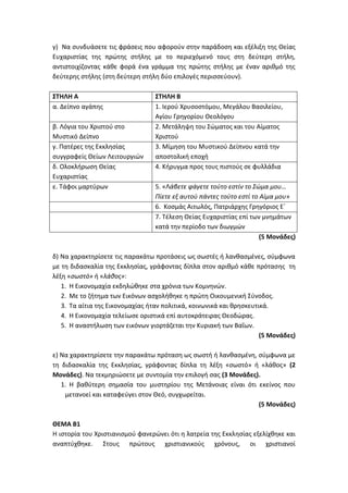 γ) Να συνδυάσετε τις φράσεις που αφορούν στην παράδοση και εξέλιξη της Θείας
Ευχαριστίας της πρώτης στήλης με το περιεχόμενό τους στη δεύτερη στήλη,
αντιστοιχίζοντας κάθε φορά ένα γράμμα της πρώτης στήλης με έναν αριθμό της
δεύτερης στήλης (στη δεύτερη στήλη δύο επιλογές περισσεύουν).
ΣΤΗΛΗ Α ΣΤΗΛΗ Β
α. Δείπνο αγάπης 1. Ιερού Χρυσοστόμου, Μεγάλου Βασιλείου,
Αγίου Γρηγορίου Θεολόγου
β. Λόγια του Χριστού στο
Μυστικό Δείπνο
2. Μετάληψη του Σώματος και του Αίματος
Χριστού
γ. Πατέρες της Εκκλησίας
συγγραφείς Θείων Λειτουργιών
3. Μίμηση του Μυστικού Δείπνου κατά την
αποστολική εποχή
δ. Ολοκλήρωση Θείας
Ευχαριστίας
4. Κήρυγμα προς τους πιστούς σε φυλλάδια
ε. Τάφοι μαρτύρων 5. «Λάβετε φάγετε τούτο εστίν το Σώμα μου…
Πίετε εξ αυτού πάντες τούτο εστί το Αίμα μου»
6. Κοσμάς Αιτωλός, Πατριάρχης Γρηγόριος Ε΄
7. Τέλεση Θείας Ευχαριστίας επί των μνημάτων
κατά την περίοδο των διωγμών
(5 Μονάδες)
δ) Να χαρακτηρίσετε τις παρακάτω προτάσεις ως σωστές ή λανθασμένες, σύμφωνα
με τη διδασκαλία της Εκκλησίας, γράφοντας δίπλα στον αριθμό κάθε πρότασης τη
λέξη «σωστό» ή «λάθος»:
1. Η Εικονομαχία εκδηλώθηκε στα χρόνια των Κομνηνών.
2. Με το ζήτημα των Εικόνων ασχολήθηκε η πρώτη Οικουμενική Σύνοδος.
3. Τα αίτια της Εικονομαχίας ήταν πολιτικά, κοινωνικά και θρησκευτικά.
4. Η Εικονομαχία τελείωσε οριστικά επί αυτοκράτειρας Θεοδώρας.
5. Η αναστήλωση των εικόνων γιορτάζεται την Κυριακή των Βαΐων.
(5 Μονάδες)
ε) Να χαρακτηρίσετε την παρακάτω πρόταση ως σωστή ή λανθασμένη, σύμφωνα με
τη διδασκαλία της Εκκλησίας, γράφοντας δίπλα τη λέξη «σωστό» ή «λάθος» (2
Μονάδες). Να τεκμηριώσετε με συντομία την επιλογή σας (3 Μονάδες).
1. Η βαθύτερη σημασία του μυστηρίου της Μετάνοιας είναι ότι εκείνος που
μετανοεί και καταφεύγει στον Θεό, συγχωρείται.
(5 Μονάδες)
ΘΕΜΑ Β1
Η ιστορία του Χριστιανισμού φανερώνει ότι η λατρεία της Εκκλησίας εξελίχθηκε και
αναπτύχθηκε. Στους πρώτους χριστιανικούς χρόνους, οι χριστιανοί
 