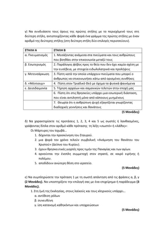 Τράπεζα Θεμάτων: Θρησκευτικά