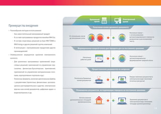 Несколько
рабочих дней
Несколько минут –
автоматизированное
формирование сводной описи
Предоставление документов в
электронном виде (экономия
печатных ресурсов)
Хранение документов в
электронном виде (экономия
площади архивохранилищ)
Использование
дополнительных площадей
архивохранилищ
От нескольких часов
до нескольких суток
Несколько минут –
с использованием
автоматизированного поиска по
реквизитам и распознанному
тексту
Распечатка бумажных
копий документов
Электронный
архив
Бумажный
архив
Получение копии архивного документа
Формирование сводной описи для передачи дел на постоянное хранение
Размещение документов, не подлежащих передаче на постоянное хранение
Предоставление документов по запросам
Преимущества внедрения
•	 Разнообразие методов использования
-- Как самостоятельный программный продукт
-- ВсоставепрограммныхпродуктовлинейкиIRMDoc
-- В составе отраслевых решений на базе IRM TDRM и
IRM Energy и других решений группы компаний
-- В интеграции с программными продуктами других
производителей
•	 Универсальное защищенное хранение электронного
контента
-- Для различных программных приложений (отра-
слевых решений, приложений по управлению пер-
соналом, финансово-бухгалтерских приложений,
приложений по управлению материальными пото-
ками, корпоративных порталов и др.)
-- Различныеформаты,включаяоригинальныефайлы
с документами (проектные, финансовые, организа-
ционно-распорядительные и другие), электронные
версии скан-копий документов, цифровые аудио- и
видеоматериалы и др.
14
 