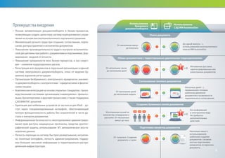 Преимущества внедрения
•	 Полная автоматизация документооборота и бизнес-процессов,
позволяющая создать целостную систему корпоративного управ-
ления на основе высокотехнологичного портального решения.
•	 Минимизация ручного труда при создании, согласовании, подпи-
сании, распространении и исполнении документов.
•	 Повышение производительности труда и контроля исполнитель-
ской дисциплины при работе с документами и поручениями, фор-
мирование сводной отчетности.
•	 Повышение прозрачности всех бизнес-процессов, и как следст-
вие – снижение коррупционных рисков.
•	 Регистрация всех документов и поручений организации в единой
системе электронного документооборота, отказ от ведения бу-
мажных журналов регистрации.
•	 Организация безбумажного электронного юридически значимо-
го документооборота с контрагентами – юридическими и физиче-
скими лицами.
•	 Комплекснаяинтеграцияна основе открытых стандартовспроиз-
водственными системами организации, взаимоувязка с финансо-
выми, бухгалтерскими и другими процессами, а также поддержка
CAD/BIM/ГИС-решений.
•	 Адаптация для мобильных устройств (в частности для iPad) – до-
ступ через специализированный интерфейс, обеспечивающий
полную функциональность работы без ограничений в части до-
ступа и контроля документов.
•	 Информационная безопасность: многоуровневое администриро-
вание прав доступа, защищенные протоколы, средства криптог-
рафической защиты, использование ЭП, автоматическое восста-
новление данных.
•	 Легкость перехода на систему: быстрое развертывание, интуитив-
но понятный интерфейс, легкость администрирования, поддер-
жка больших массивов информации в территориально-распре-
деленной инфраструктуре.
До одной минуты – с
использованием многоаспектного
поиска IRM businessDoc
От нескольких минут
до получаса
От нескольких часов
до нескольких дней
Мгновенная доставка
зарегистрированных или
разосланных документов
Несколько дней – с
применением типовых
шаблонов движения
документов и возможности
параллельного согласования
Вся информация
в электронном виде.
Не требуется
дополнительных
действий.
Несколько минут с
использованием
шаблонов создания
документов с возмож-
ностью подстановки
реквизитов из карточки
документа
Изготовление копий по
количеству сотрудников в
рассылке. От нескольких
минут до часа.
От получаса. Создание
документа «с нуля»
От нескольких дней
до нескольких недель
Использование
СЭД IRM businessDoc
Использование
бумажного
документооборота
Поиск документа
Обмен документами с территориально удаленными подразделениями
Согласование типовых документов
Создание бумажных копий документов
Подготовка проектов документов
t=0!
t=0!
6
 