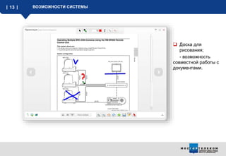 13 ВОЗМОЖНОСТИ СИСТЕМЫ
 Доска для
рисования;
- возможность
совместной работы с
документами.
 