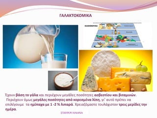 ΓΑΛΑΚΤΟΚΟΜΙΚΑ
Έχουν βάση το γάλα και περιέχουν μεγάλες ποσότητες ασβεστίου και βιταμινών.
Περιέχουν όμως μεγάλες ποσότητες από κορεσμένα λίπη, γι’ αυτό πρέπει να
επιλέγουμε τα ημίπαχα με 1 -2 % λιπαρά. Χρειαζόμαστε τουλάχιστον τρεις μερίδες την
ημέρα.
ΣΤΑΥΡΟΥ ΗΛΙΑΝΑ
 