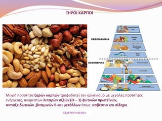 ΞΗΡΟΙ ΚΑΡΠΟΙ
Μικρή ποσότητα ξηρών καρπών τροφοδοτεί τον οργανισμό με μεγάλες ποσότητες
ενέργειας, ακόρεστων λιπαρών οξέων (Ω – 3) φυτικών πρωτεϊνών,
αντιοξειδωτικών ,βιταμινών Β και μετάλλων όπως ασβέστιο και σίδηρο.
ΣΤΑΥΡΟΥ ΗΛΙΑΝΑ
 