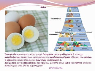 ΑΥΓΑ
Το αυγό είναι μια σημαντικότατη πηγή βιταμινών του συμπλέγματος Β, περιέχει
αντιοξειδωτικές ουσίες που καταπολεμούν τα καρδιακά νοσήματα αλλά και τον καρκίνο.
Ο κρόκος του είναι πλούσιος σε πρωτεΐνες και βιταμίνη D.
Δύο με τρία αυγά εβδομαδιαία, προσφέρουν μέταλλα όπως ιώδιο και σελήνιο αλλά και
βιταμίνες (D, E και όλο το σύμπλεγμα B)
ΣΤΑΥΡΟΥ ΗΛΙΑΝΑ
 