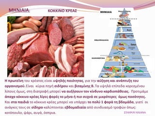 ΚΟΚΚΙΝΟ ΚΡΕΑΣ
Η πρωτεΐνη του κρέατος είναι υψηλής ποιότητας, για την αύξηση και ανάπτυξη του
οργανισμού.Είναι κύρια πηγή σιδήρου και βιταμίνης Β.Τα υψηλά επίπεδα κορεσμένου
λίπους όμως, στη διατροφή μπορεί να αυξήσουν τον κίνδυνο καρδιοπάθειας. Προτιμάμε
άπαχο κόκκινο κρέας λίγες φορές το μήνα ή πιο συχνά σε μικρότερες όμως ποσότητες.
Και στα παιδιά το κόκκινο κρέας μπορεί να υπάρχει το πολύ 1 φορά τη βδομάδα, γιατί οι
ανάγκες τους σε σίδηρο καλύπτονται εβδομαδιαία από συνδυασμό τροφών όπως:
κοτόπουλο, ψάρι, αυγά, όσπρια. ΣΤΑΥΡΟΥ ΗΛΙΑΝΑ
ΜΗΝΙΑΙΑ:
 