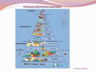 ΠΥΡΑΜΙΔΑ ΜΕΣΟΓΕΙΑΚΗΣ ΔΙΑΤΡΟΦΗΣ
ΣΤΑΥΡΟΥ ΗΛΙΑΝΑ
 