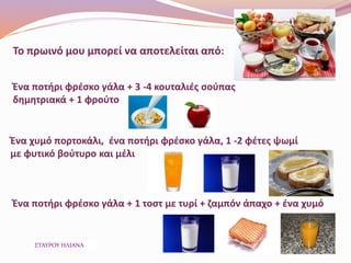 Το πρωινό μου μπορεί να αποτελείται από:
Ένα ποτήρι φρέσκο γάλα + 3 -4 κουταλιές σούπας
δημητριακά + 1 φρούτο
Ένα χυμό πορτοκάλι, ένα ποτήρι φρέσκο γάλα, 1 -2 φέτες ψωμί
με φυτικό βούτυρο και μέλι
Ένα ποτήρι φρέσκο γάλα + 1 τοστ με τυρί + ζαμπόν άπαχο + ένα χυμό
ΣΤΑΥΡΟΥ ΗΛΙΑΝΑ
 