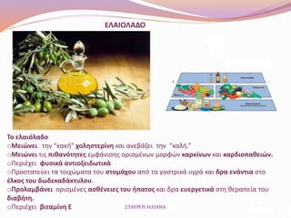 ΕΛΑΙΟΛΑΔΟ
Το ελαιόλαδο
oΜειώνει την “κακή” χοληστερίνη και ανεβάζει την “καλή.”
oΜειώνει τις πιθανότητες εμφάνισης ορισμένων μορφών καρκίνων και καρδιοπαθειών.
oΠεριέχει φυσικά αντιοξειδωτικά
oΠροστατεύει τα τοιχώματα του στομάχου από τα γαστρικά υγρά και δρα ενάντια στο
έλκος του δωδεκαδάκτυλου.
oΠρολαμβάνει ορισμένες ασθένειες του ήπατος και δρα ευεργετικά στη θεραπεία του
διαβήτη.
oΠεριέχει βιταμίνη Ε ΣΤΑΥΡΟΥ ΗΛΙΑΝΑ
 