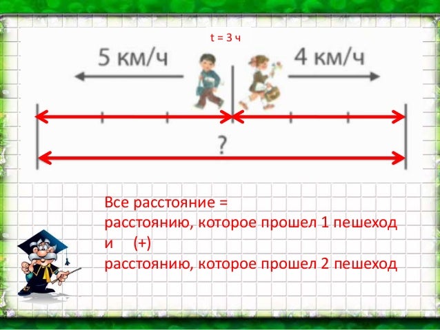 Задачи на противоположное движение 3 класс. Задачи на движение схемы.