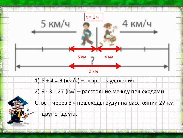 Задача 1 расстояние между пешеходами