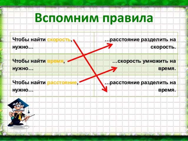 Решение задач на движение для 3 класса решение задач по математике по демидовой