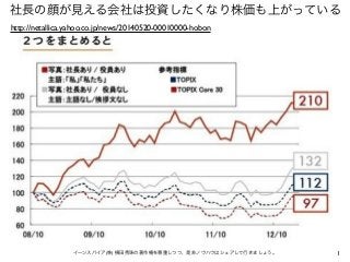 社長の顔が見える会社は投資したくなり株価も上がっている
1イーンスパイア(株) 横田秀珠の著作権を尊重しつつ、是非ノウハウはシェアして行きましょう。
http://netallica.yahoo.co.jp/news/20140520-0001...