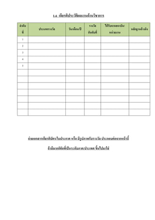 1.6 เกียรติประวัติผลงานด้านวิชาการ
ลาดับ
ที่
ประเภทรางวัล วัน/เดือน/ปี
รางวัล
อันดับที่
ได้รับจากสถาบัน/
หน่วยงาน
หลักฐานอ้างอิง
1
2
3
4
5
ถ่ายเอกสารเกียรติบัตร/ใบประกาศ หรือ มีรูปภาพรับรางวัล ประกอบต่อจากหน้านี้
ถ้ามีมากก็คัดที่เป็นระดับภาค/ประเทศ ขึ้นไปมาใส่
 