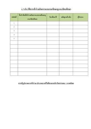 1.7 ประวัติการเข้าร่วมกิจกรรม/อบรม/ศึกษาดูงาน/ทัศนศึกษา
ลาดับที่
ชื่อหัวข้อที่เข้าร่วมกิจกรรม/อบรมศึกษาดู
งาน/ทัศนศึกษา
วัน/เดือน/ปี หลักฐานอ้างอิง ผู้รับรอง
1
2
3
4
5
ควรมีรูปภาพการเข้าร่วม ประกอบ แต่ไม่ต้องมากนัก กิจกรรมละ 1 ภาพก็พอ
 