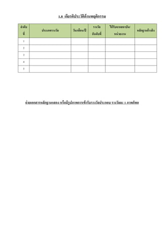 1.8 เกียรติประวัติด้านพฤติกรรม
ลาดับ
ที่
ประเภทรางวัล วัน/เดือน/ปี
รางวัล
อันดับที่
ได้รับจากสถาบัน/
หน่วยงาน
หลักฐานอ้างอิง
1
2
3
4
5
ถ่ายเอกสารหลักฐานแสดง หรือมีรูปภาพการเข้ารับรางวัลประกอบ รางวัลละ 1 ภาพก็พอ
 