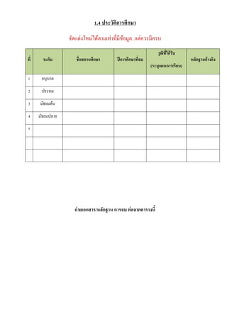 1.4 ประวัติการศึกษา
จัดแต่งใหม่ได้ตำมเท่ำที่มีข้อมูล..แต่ควรมีครบ
ที่ ระดับ ชื่อสถานศึกษา ปีการศึกษาที่จบ
วุฒิที่ได้รับ
(ระบุแผนการเรียน)
หลักฐานอ้างอิง
1 อนุบำล
2 ประถม
3 มัธยมต้น
4 มัธยมปลำย
5
ถ่ายเอกสาร/หลักฐาน การจบ ต่อจากตารางนี้
 