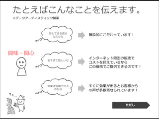 たとえばこんなことを伝えます。
ただし
興味・関心
安すぎて怪しいな
効果は短期で出る
のかな
安心できる成分
なのかな
無添加にこだわっています！
インターネット限定の販売で
コストを抑えているから
この価格でご提供できるのです！
すぐに効果が出るとお客様から
の声が多数寄せられています！
※データアーティスティック製薬
 