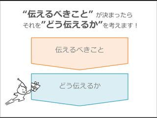 “伝えるべきこと” が決まったら
それを”どう伝えるか”を考えます！
伝えるべきこと
どう伝えるか
 