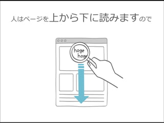 人はページを上から下に読みますので
 