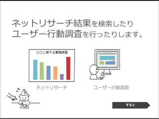ネットリサーチ結果を検索したり
ユーザー行動調査を行ったりします。
ネットリサーチ ユーザー行動調査
すると
 