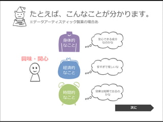 たとえば、こんなことが分かります。
次に
興味・関心
経済的
なこと
安すぎて怪しいな
時間的
なこと
効果は短期で出るの
かな
安心できる成分
なのかな
身体的
なこと
※データアーティスティック製薬の場合あ
 