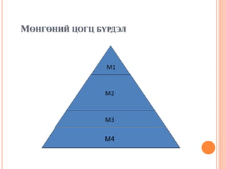 МӨНГӨНИЙ ЦОГЦ БҮРДЭЛ
M4
 