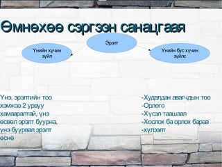 Өмнөхөө сэргээн санацгааяӨмнөхөө сэргээн санацгаая
Үнэ, эрэлтийн тоо
хэмжээ 2 урвуу
хамааралтай, үнэ
өсвөл эрэлт буурна,
үнэ буурвал эрэлт
өснө
-Худалдан авагчдын тоо
-Орлого
-Хүсэл таашаал
-Хослох баорлох бараа
-хүлээлт
Эрэлт
Үнийн бус хүчин
зүйлс
Үнийн хүчин
зүйл
 