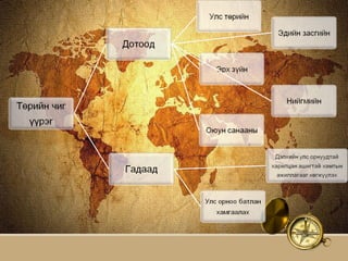 улс төр