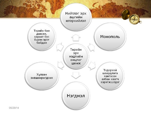 улс төр